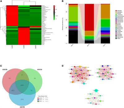 Microbial Community Analysis in Sichuan South-road Dark Tea Piled Center at Pile-Fermentation Metaphase and Insight Into Organoleptic Quality Development Mediated by Aspergillus niger M10